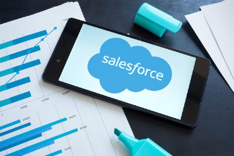 What’s behind the 5% drop in Salesforce (CRM) stock?