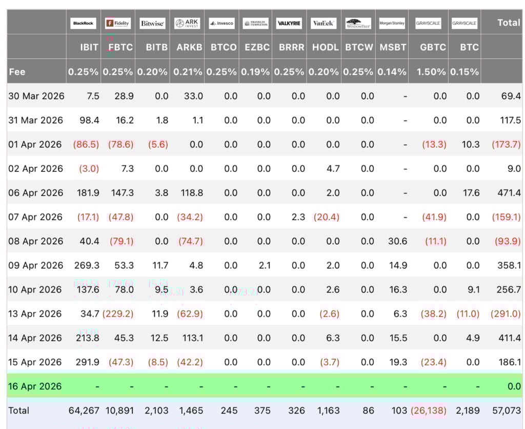 Morgan Stanley Bitcoin ETF attracts $100 million in a week