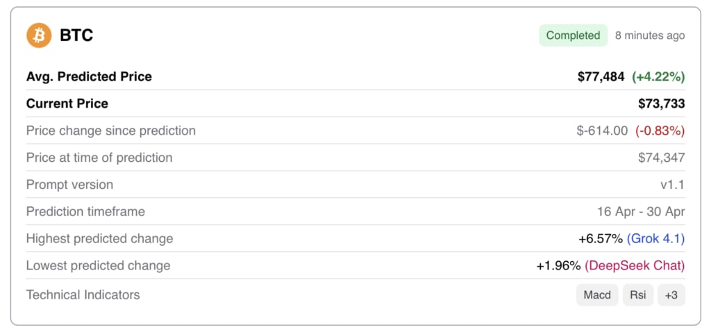 Machine learning algorithm predicts Bitcoin price for April 30, 2026