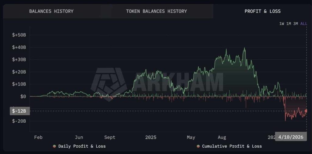 BlackRockβs IBIT ETF holders are down an estimated total of $12 billion