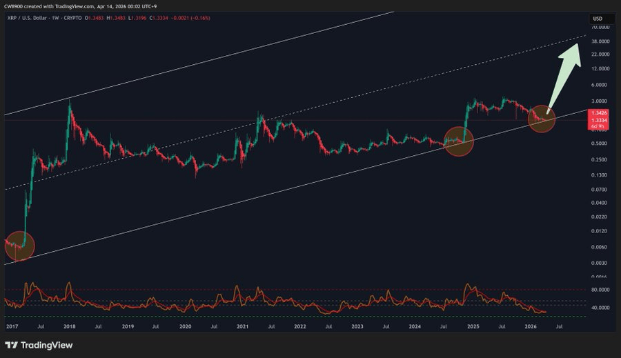 XRP flashes golden cross signal: Is $5 next?