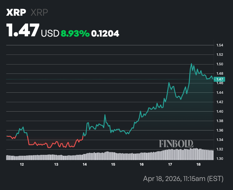 Ripple set to unlock almost $1.5 billion of XRP in less than 2 weeks