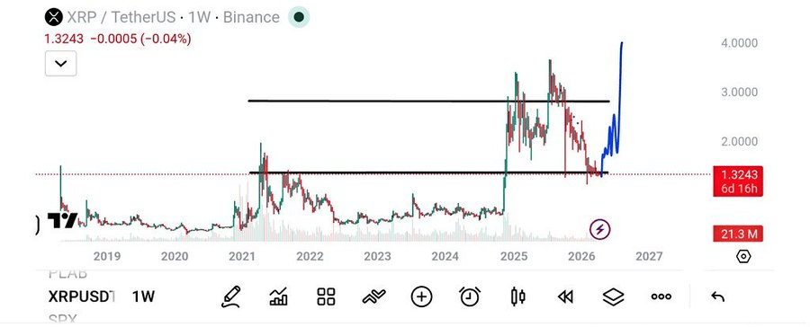Analyst predicts XRP’s upcoming massive 2,100% rally