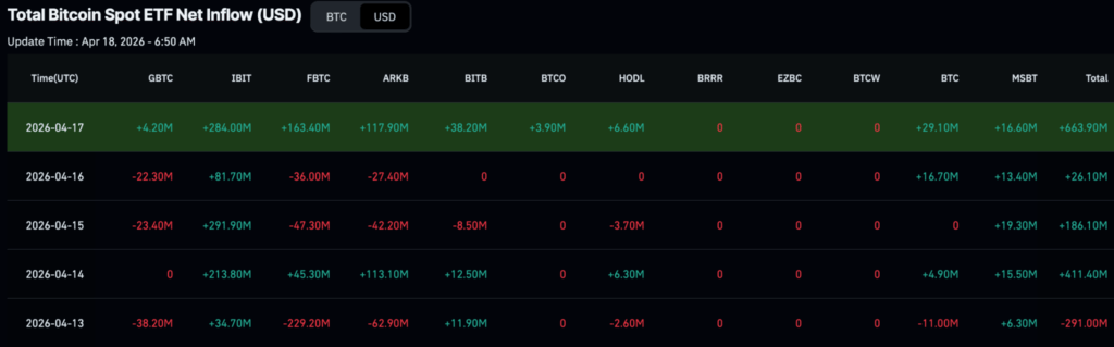BlackRock splashed over $1 billon on these cryptocurrencies in a week