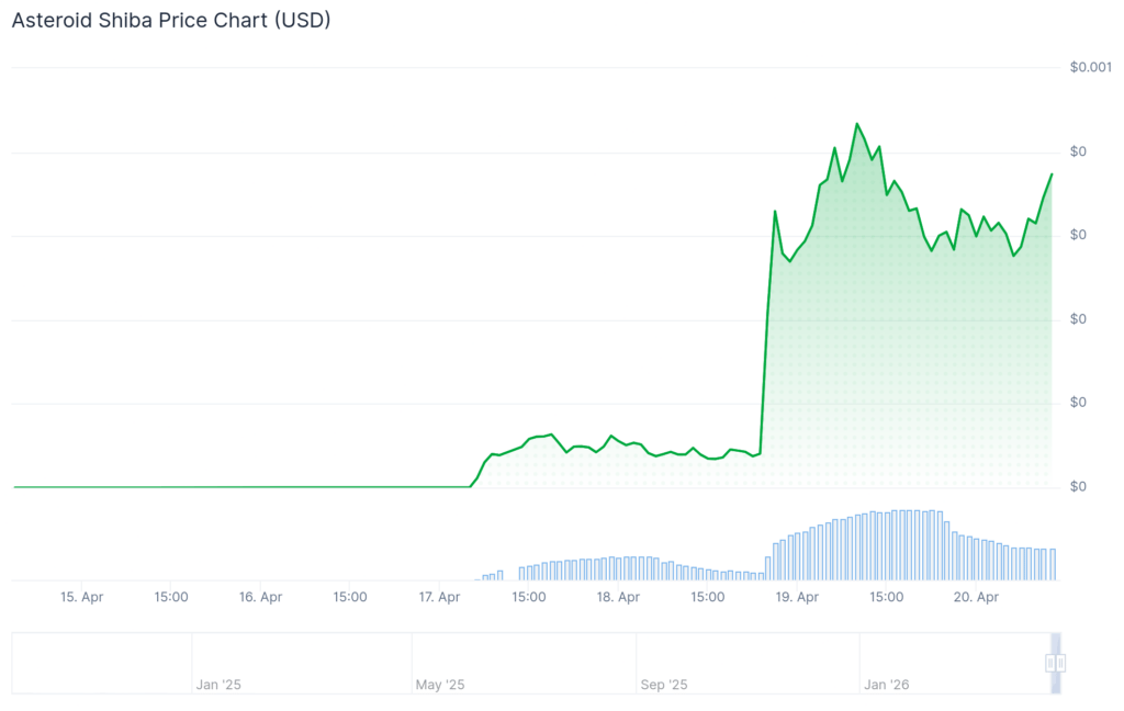 Trader turns $575 into $1 million in 2 days trading this crypto