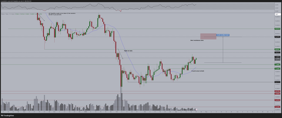 Expert sets timeline for Bitcoin’s next all-time high price