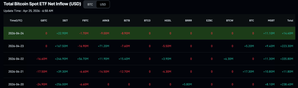 BlackRock scooped up almost $1 billion of these cryptocurrencies in a week