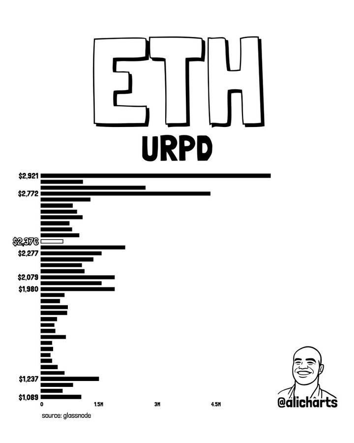Ethereum price prediction as whales signal dumping ETH in mass 