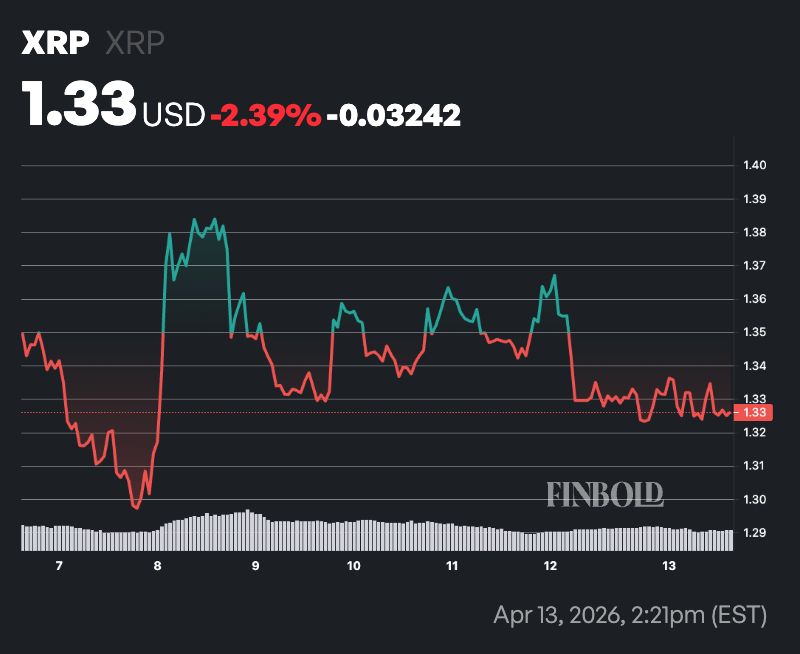 XRP price prediction as inventors flip fully bearish