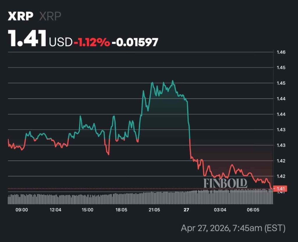 Ripple will unlock 1 billion XRP on May 1, 2026 — Sell time?