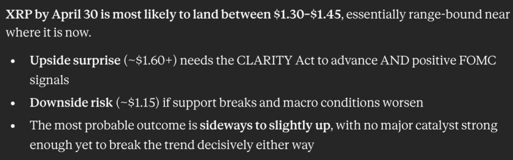 Claude AI predicts XRP price for April 30, 2026