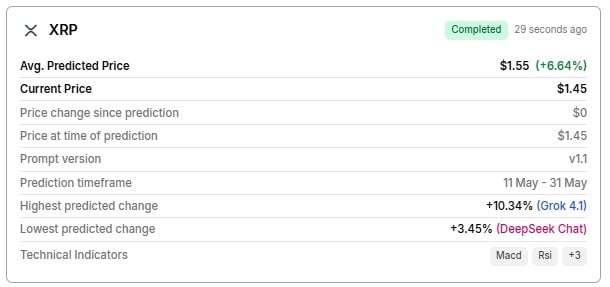 Machine learning algorithm predicts XRP price on May 31, 2026