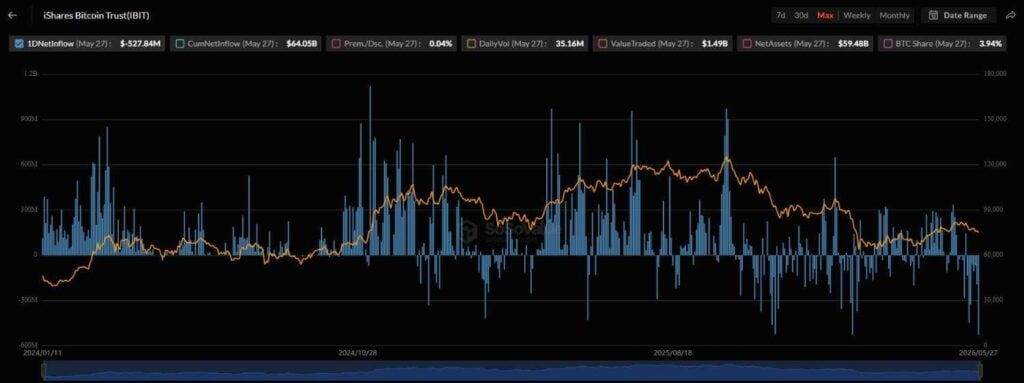 BlackRockβs Bitcoin ETF records largest net outflow since January