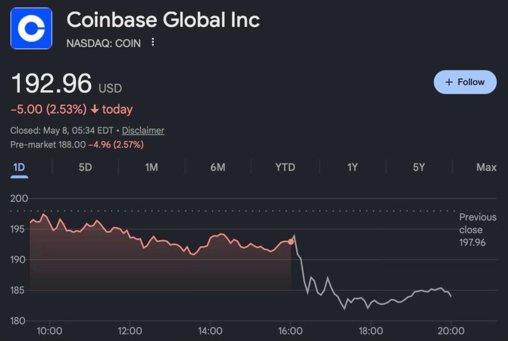 Coinbase stock crashes amid prolonged outages