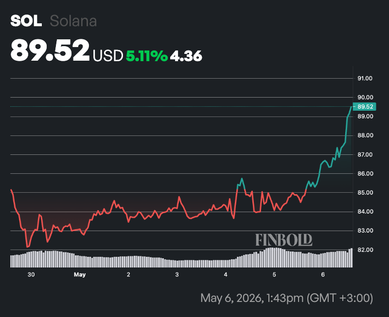 3 altcoins to turn $10 into $100 by H2 2026