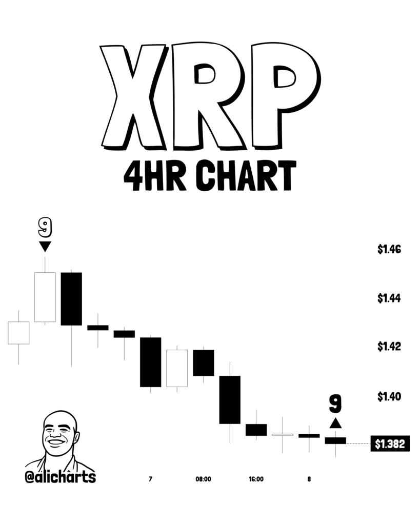XRP just flashed major buy signal: Is $3 next?