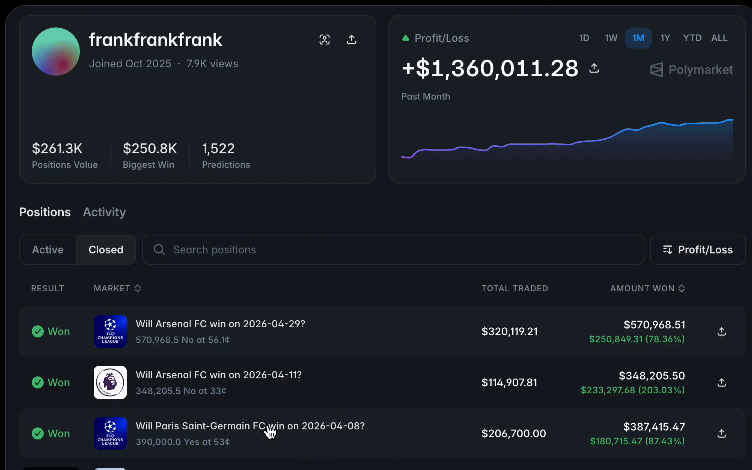 How trader turned $420 into $1.3 million on Polymarket