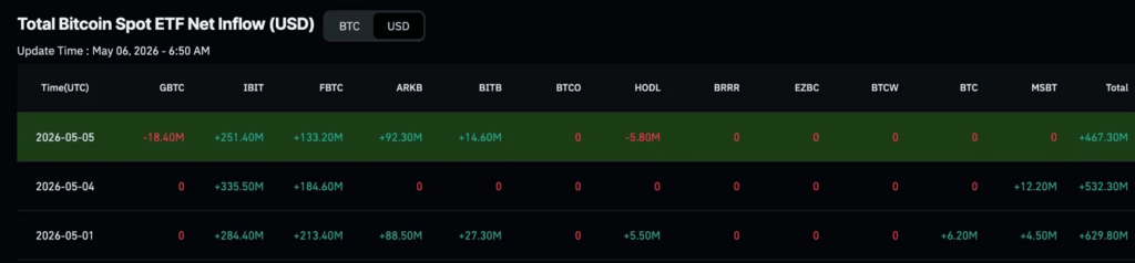 BlackRock has scooped up over $1 billion of these cryptocurrencies in May