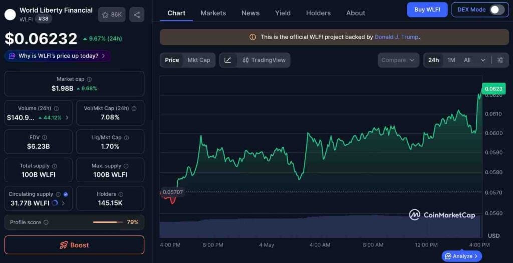 Trump crypto portfolio sees trading volume spike amid new lawsuit