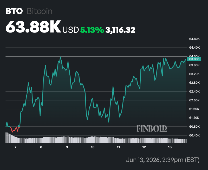 Banking giant declares Bitcoin ‘winter is over’