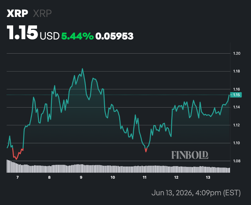 AI predicts XRP price for July 1, 2026