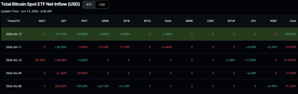 BlackRock offloaded over $330 million of these cryptocurrencies in a week