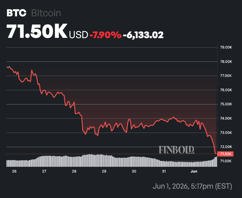 Bitcoin price prediction after Michael Saylorβs Strategy sells BTC