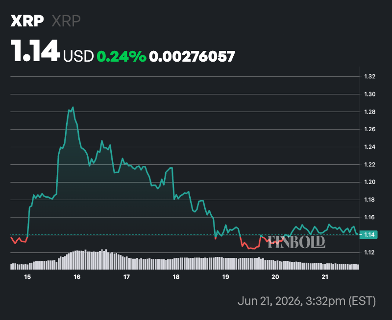 AI sets odds of XRP trading at $20 by 2030