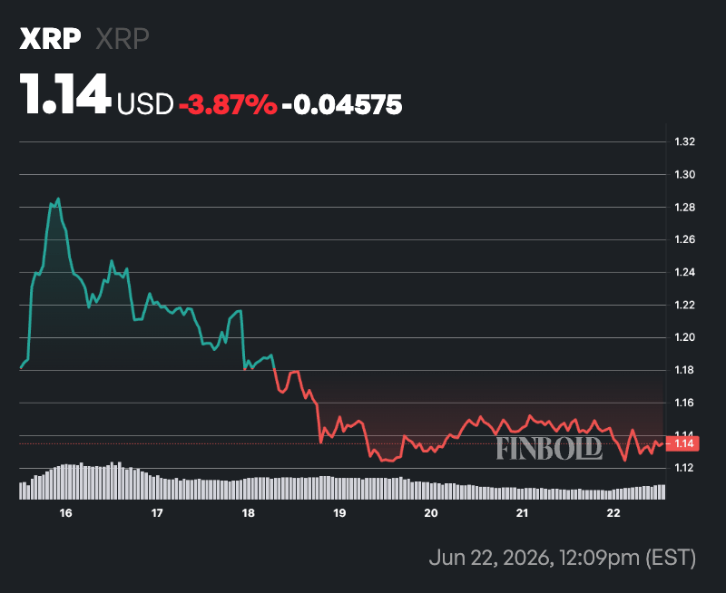 Ripple set to dump over $1 billion XRP next week 