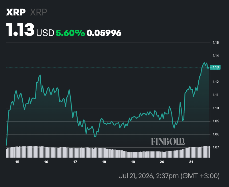 XRP on the verge of decisive bullish breakout if this level is confirmed