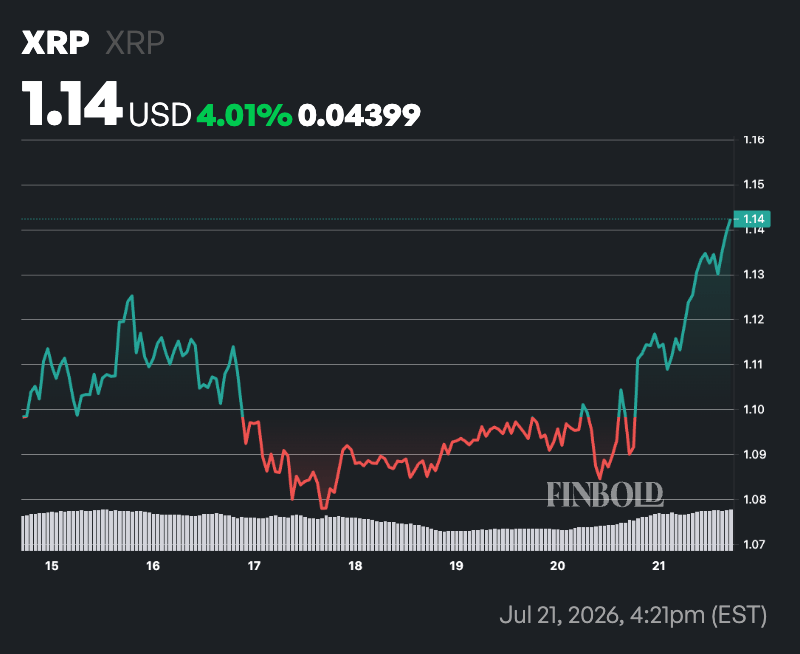 Ripple prepares to dump 1 billion XRP next week
