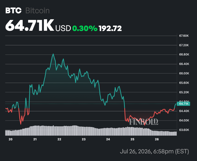 Expert sets Bitcoin’s price for start of Q4, 2026
