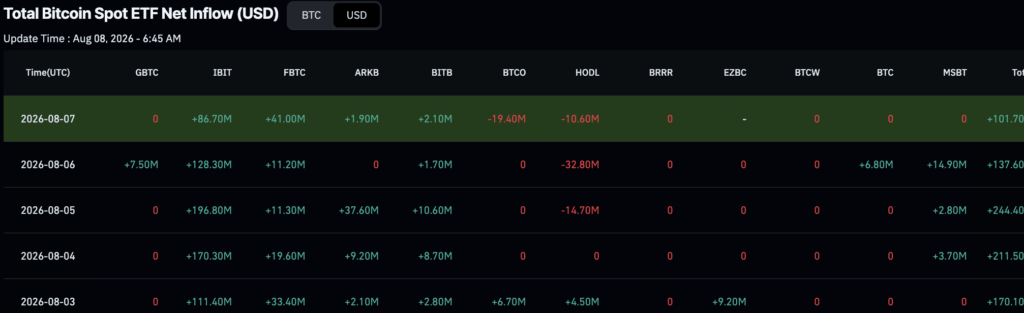 BlackRock scooped up $900 million of these cryptocurrencies in a week