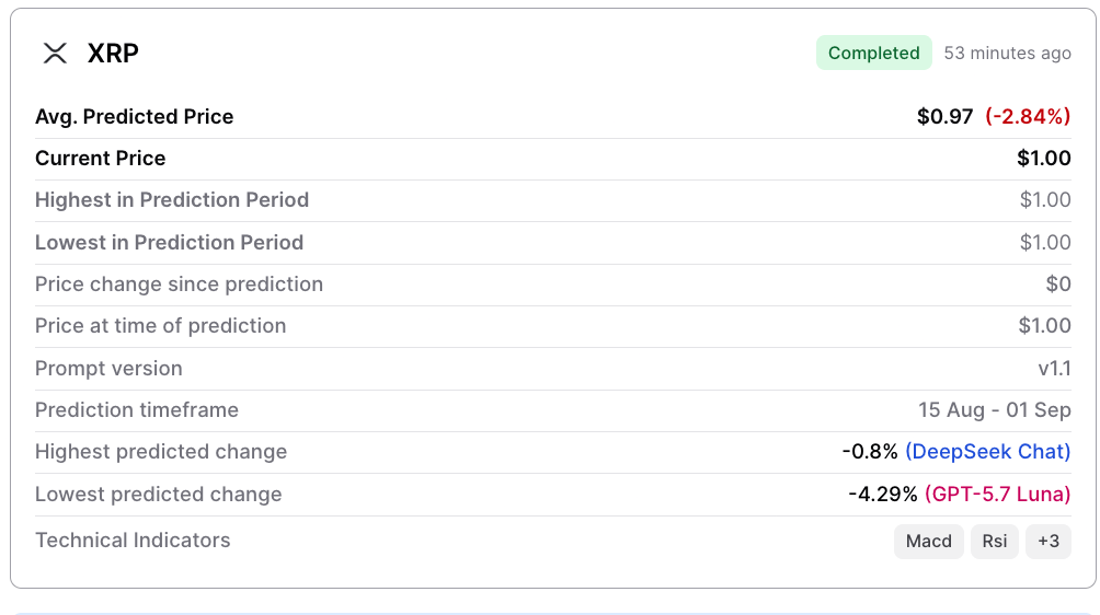 Machine learning algorithm sets XRP price for September 1, 2026