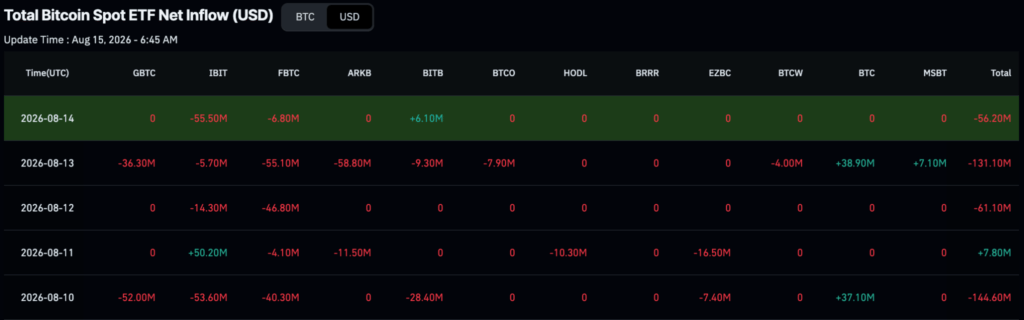 BlackRock just sold over $90 million of these cryptocurrencies