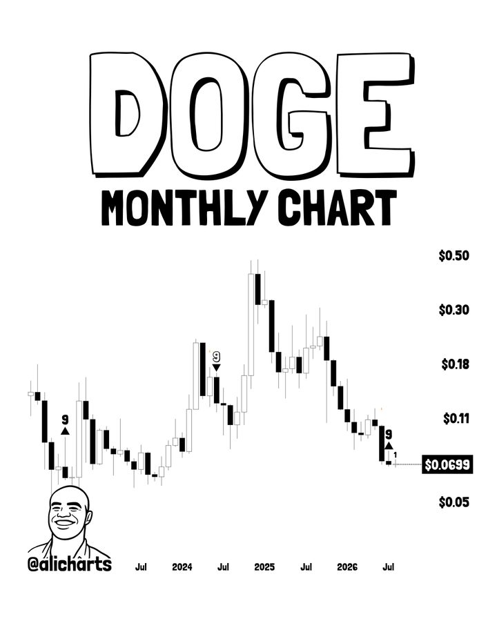 Why Dogecoin is about to go parabolic