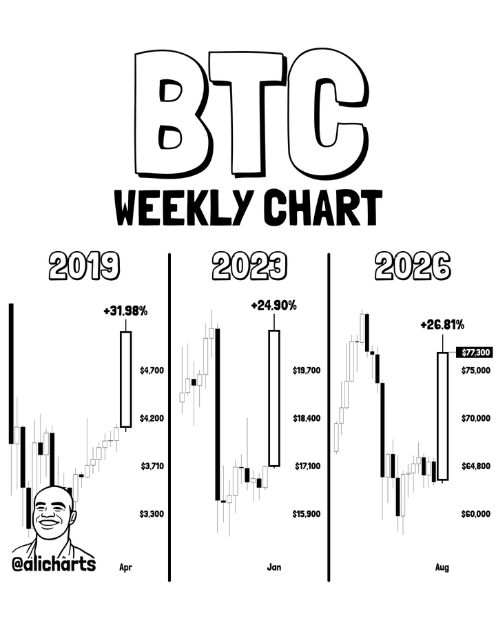 This rare Bitcoin signal hints at start of a new BTC bull market