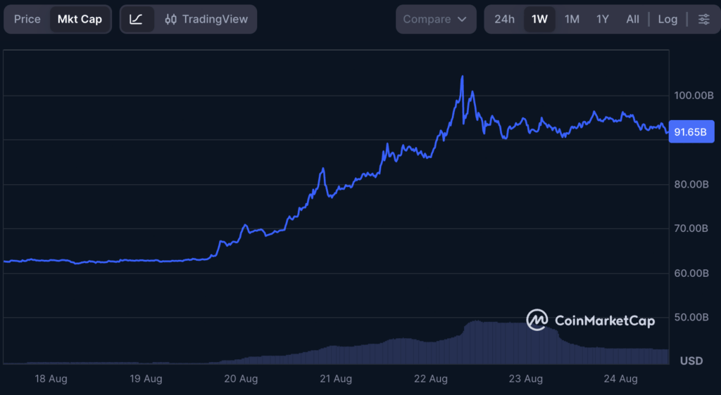 XRP price prediction after massive $30 billion weekly inflow