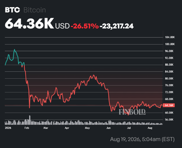 Anthony Scaramucci projects Bitcoin to skyrocket to $100k