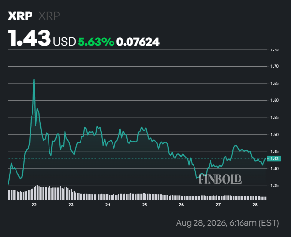Ripple set to dump 1 billion XRP on September 1, 2026
