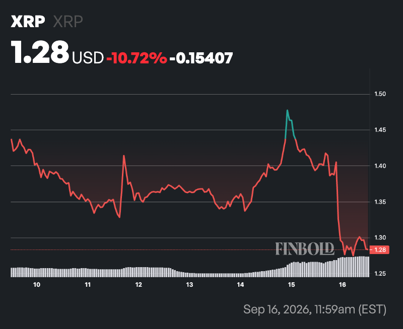 XRP price prediction after Clarity Act fails to pass
