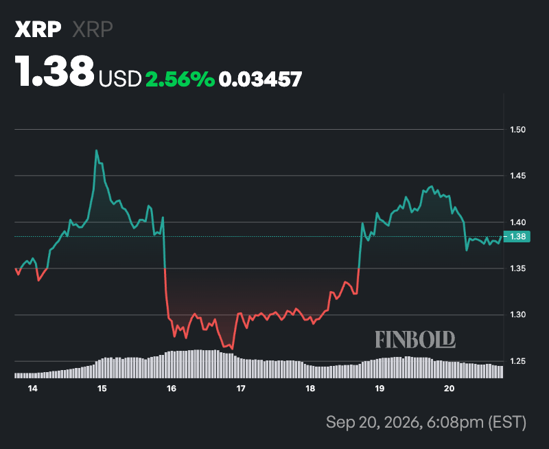 XRP price prediction after whales load up $2 billion in 96 hours