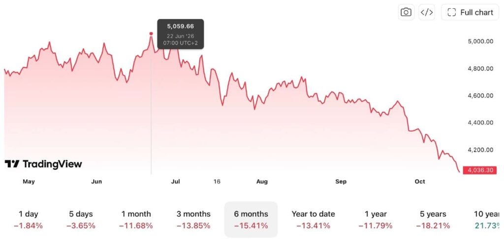 What’s going on in China? Is the stock market about to collapse?
