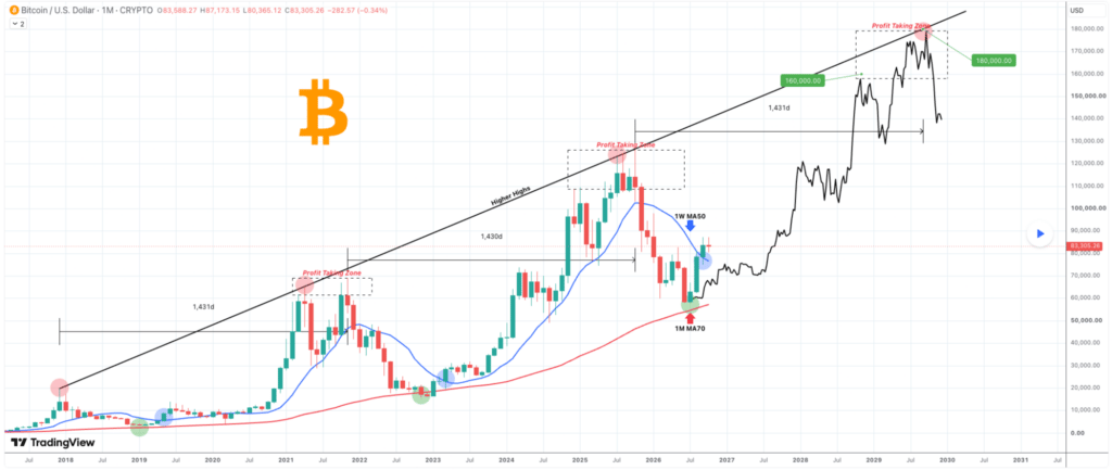 Bitcoin to trade at $180,000 on this date, according to expert