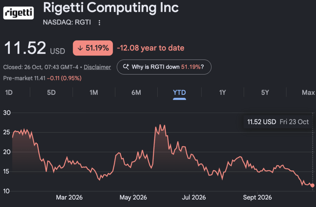2 quantum computing stocks to turn $10 into $100 in a year