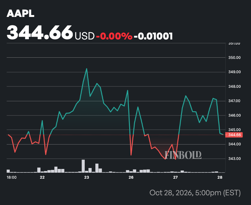 Wall Street analyst updates Apple stock target ahead of earnings