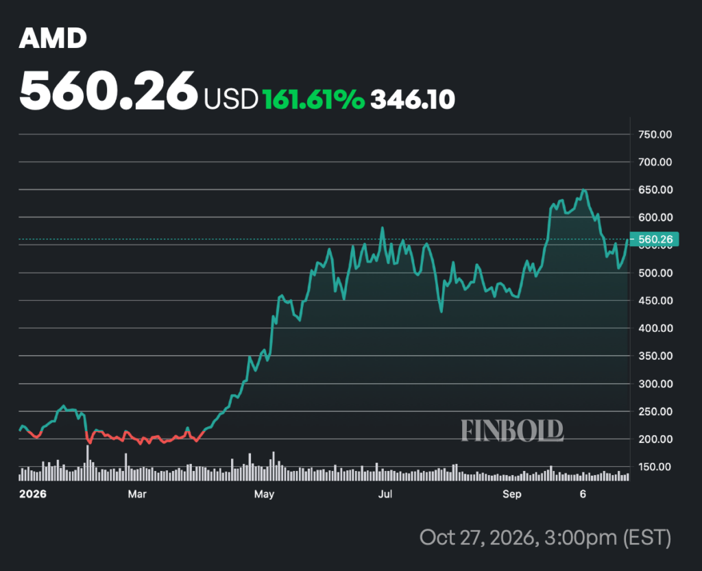 Analyst raises AMD stock price target