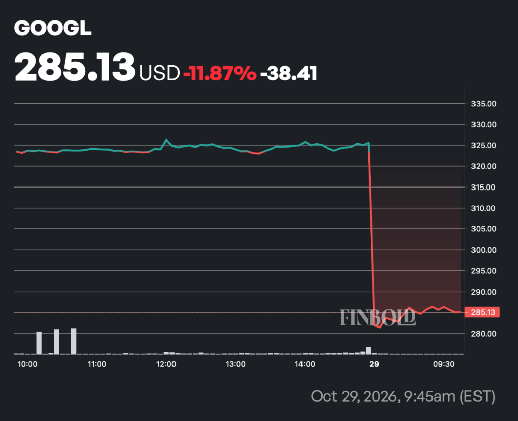 Google stock on track for its biggest loss in history