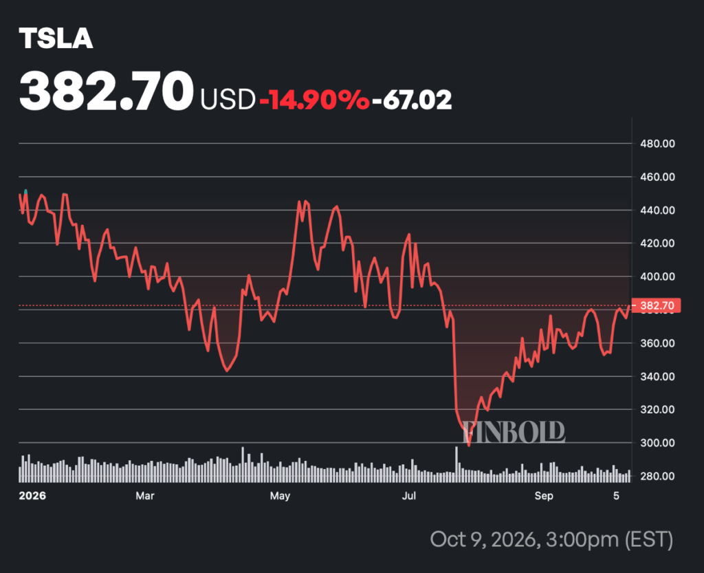 Wall Street sets Tesla stock price target