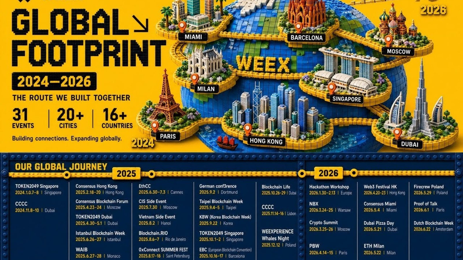 WEEX Returns as Platinum Sponsor of TOKEN2049 Singapore, Expanding Beyond Crypto Trading